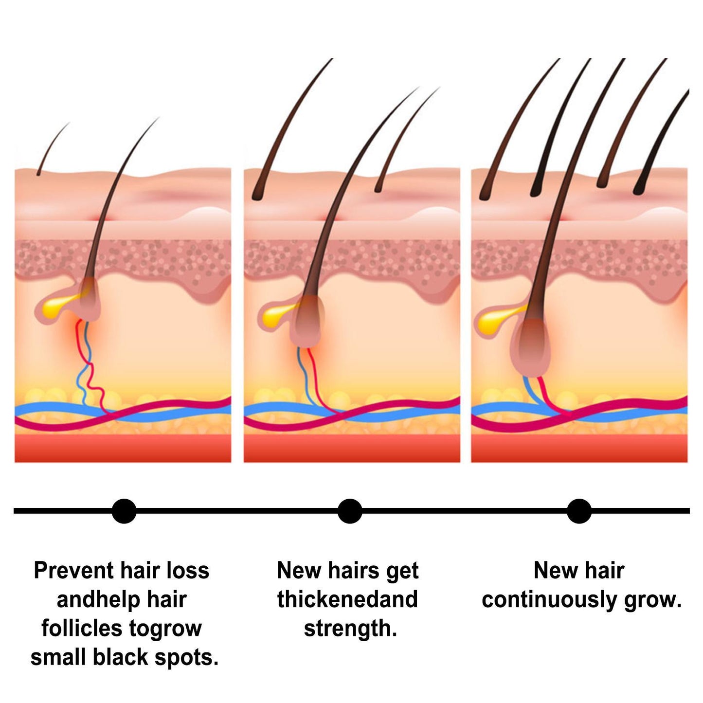 Batania Hair Wax Stick With Batana Oil - Nourishing & Long-Lasting Hold, 75g Gel Haircare