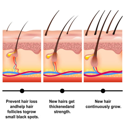 Batania Hair Wax Stick With Batana Oil - Nourishing & Long-Lasting Hold, 75g Gel Haircare
